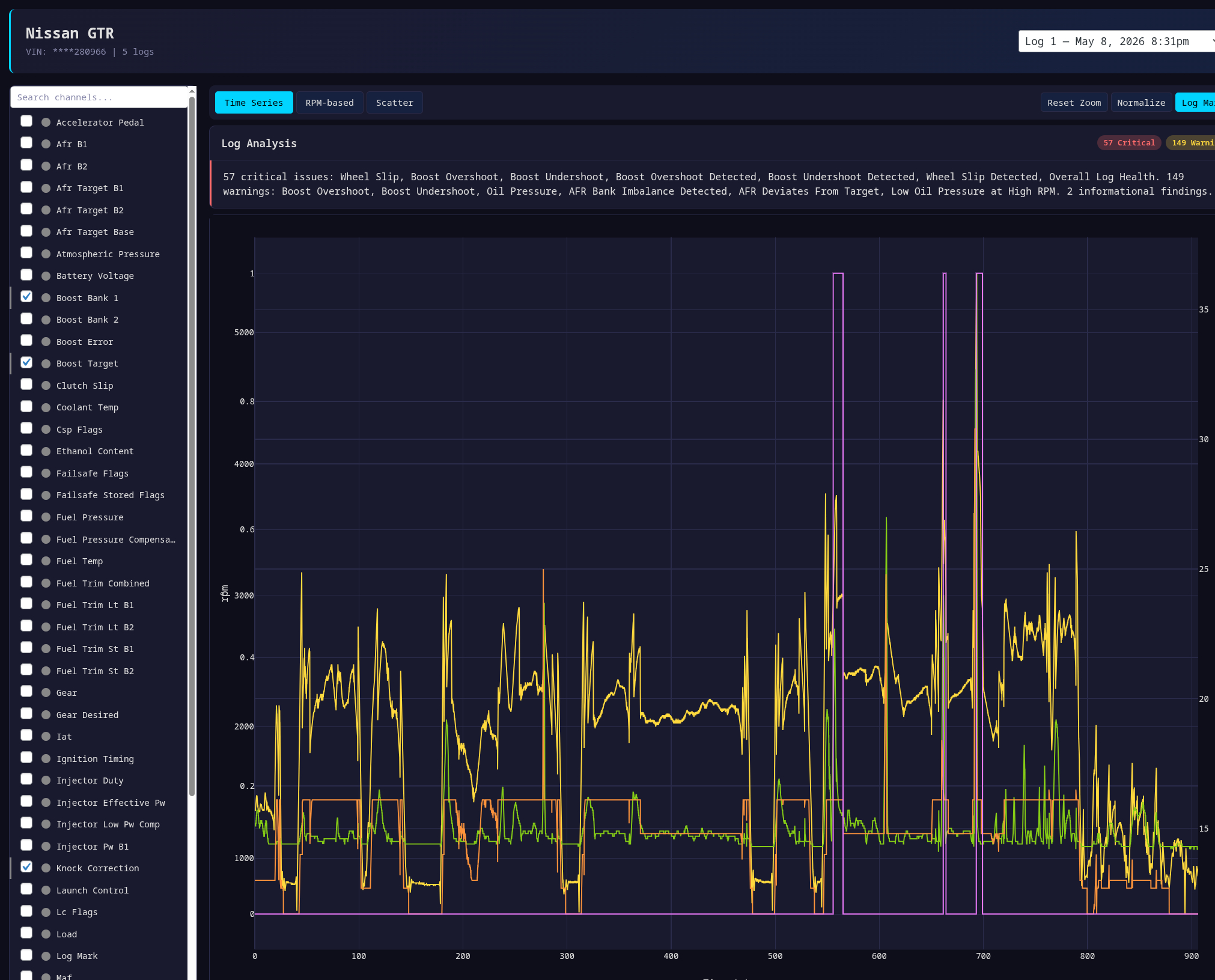 TunePulse Chart Viewer